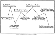 Itinerario virgiliano de la Primera parte del Quijote