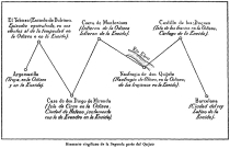 Itinerario virgiliano de la Segunda parte del Quijote